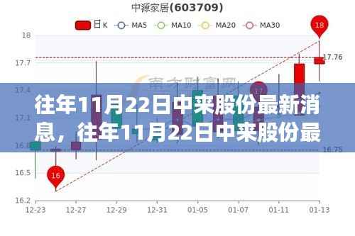揭秘,往年11月22日中来的股份最新动态与消息速递