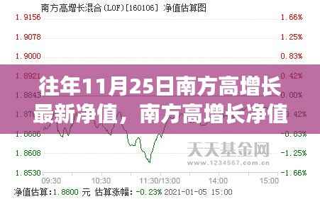 南方高增长最新净值公布日，自然美景的心灵之旅