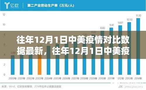 中美疫情对比数据解析,历年12月1日的深度对比与分析