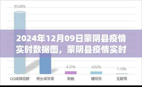 蒙阴县疫情实时数据图分析报告（截至2024年12月9日）