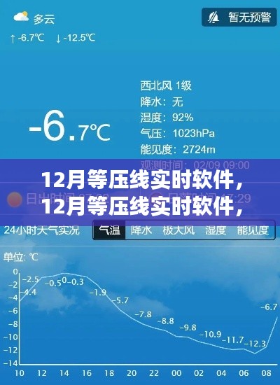 科技新纪元,掌控天气的等压线实时软件
