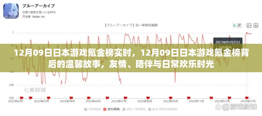 日本游戏氪金榜背后的故事，友情、陪伴与日常欢乐时光