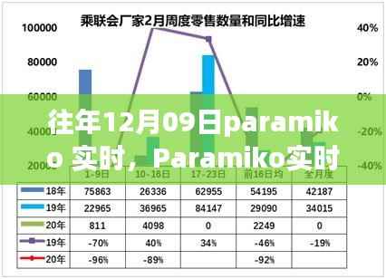 Paramiko实时，深入评测与介绍，历年12月09日回顾