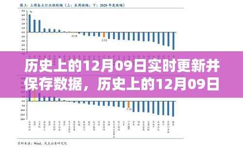 实时更新与保存操作指南,历史上的12月09日数据详解