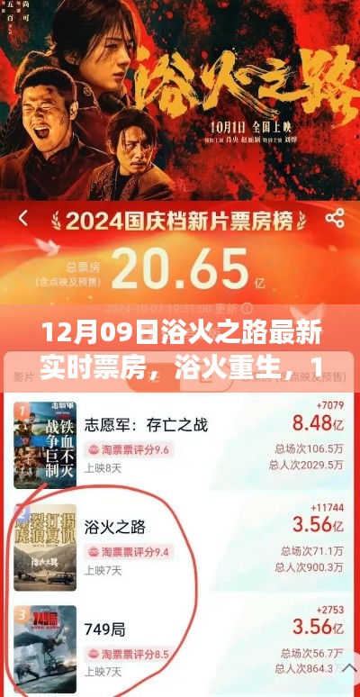 浴火重生之路，见证学习与变化的魔力，最新实时票房出炉