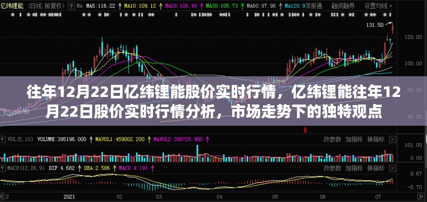 亿纬锂能历年12月22日股价实时行情解析，市场走势下的独特视角