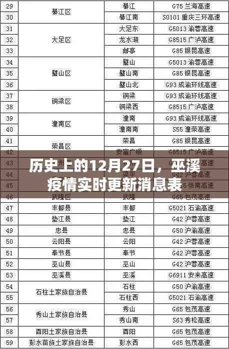 巫溪疫情实时更新消息表(历史12月27日数据)