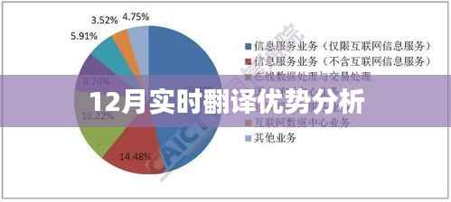 12月实时翻译技术，优势深度解析