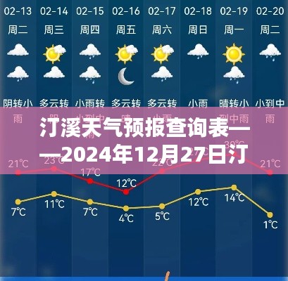 汀溪天气预报查询表，实时天气预测报告