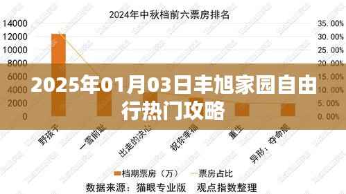 丰旭家园自由行，2025年热门攻略揭秘