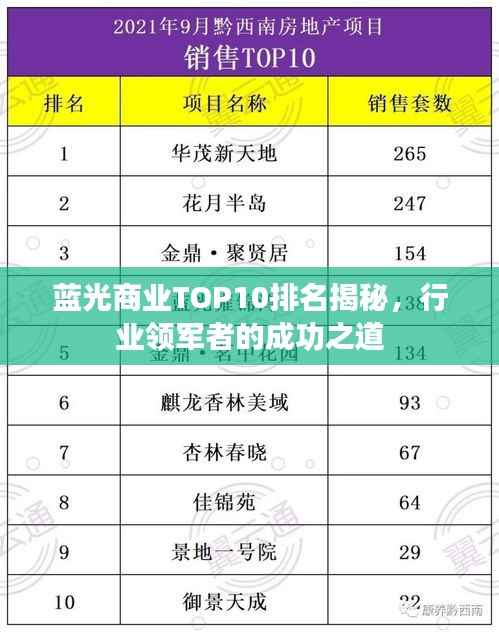 蓝光商业TOP10排名揭秘，行业领军者的成功之道