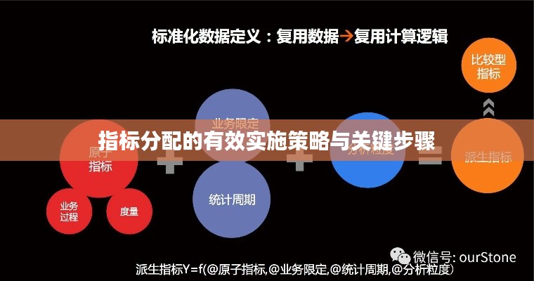 指标分配的有效实施策略与关键步骤