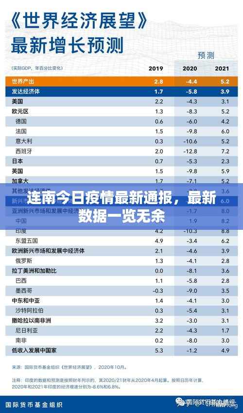 连南今日疫情最新通报，最新数据一览无余